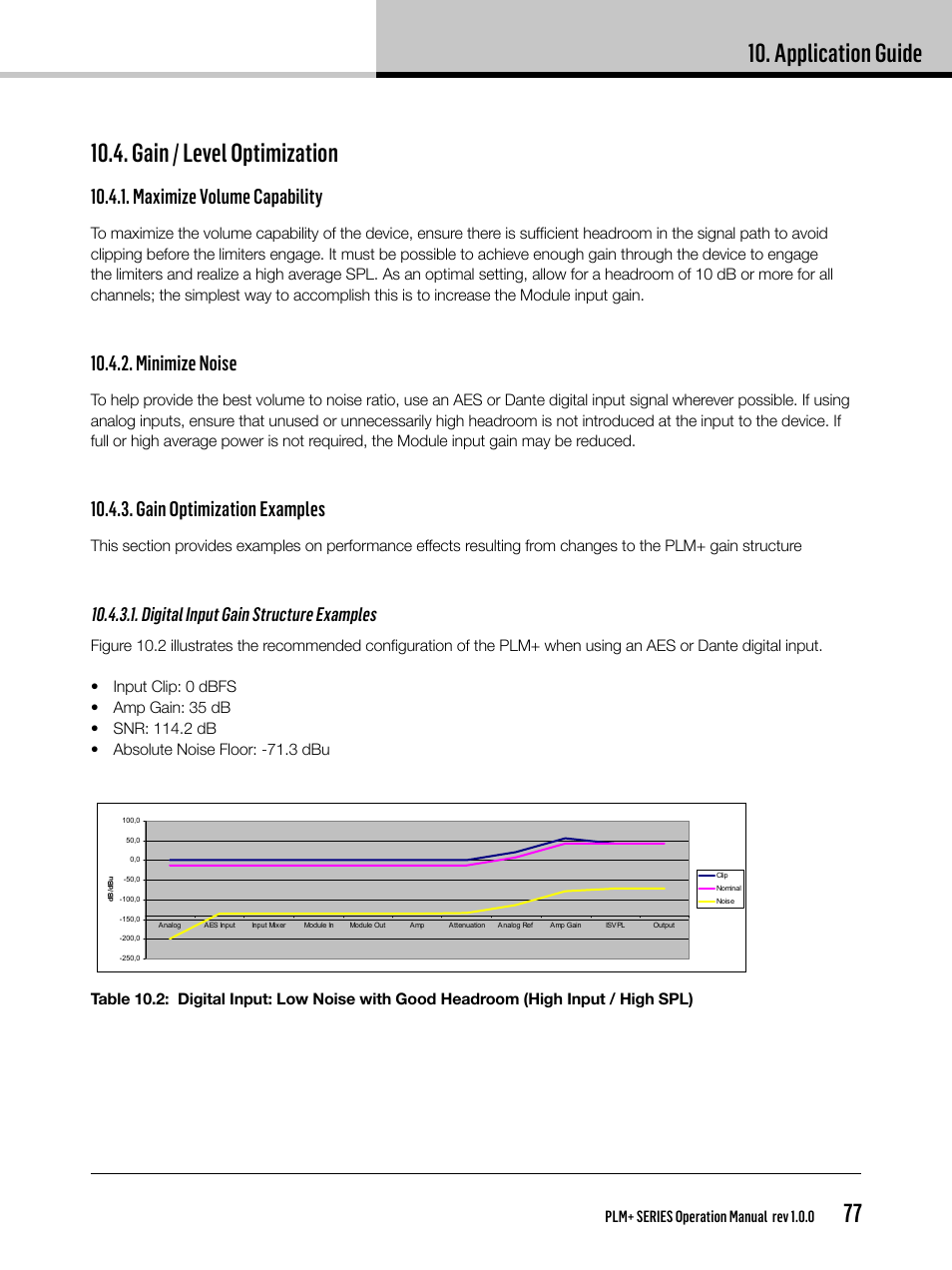 Application guide, Maximize volume capability, Minimize noise | Gain optimization examples, Digital input gain structure examples, Plm+ series operation manual rev 1.0.0 | Lab.gruppen PLM 20K44 User Manual | Page 77 / 92