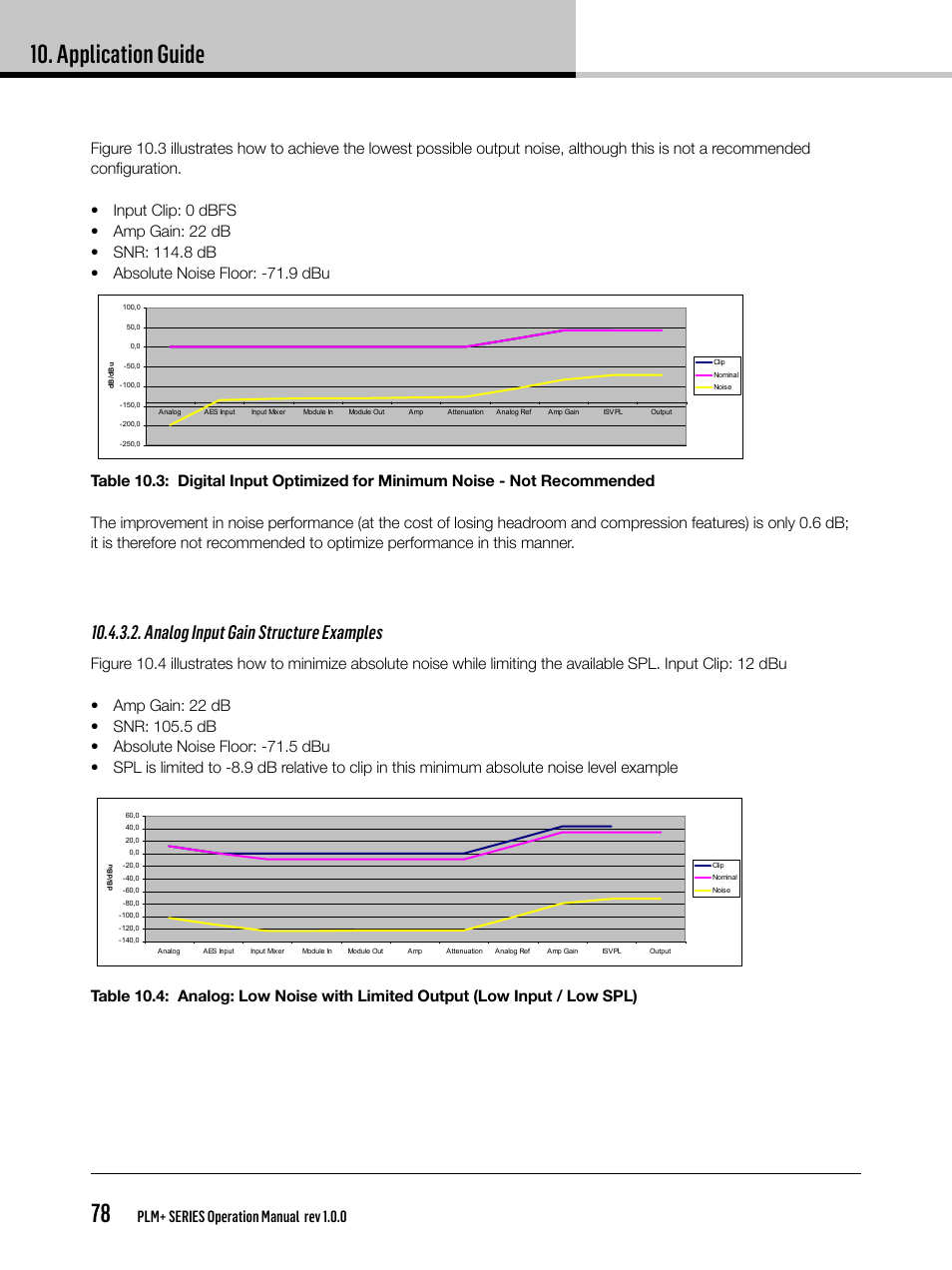 Application guide 78, Analog input gain structure examples | Lab.gruppen PLM 20K44 User Manual | Page 78 / 92