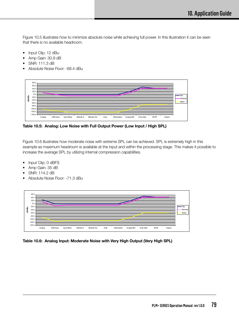 Application guide, Plm+ series operation manual rev 1.0.0 | Lab.gruppen PLM 20K44 User Manual | Page 79 / 92