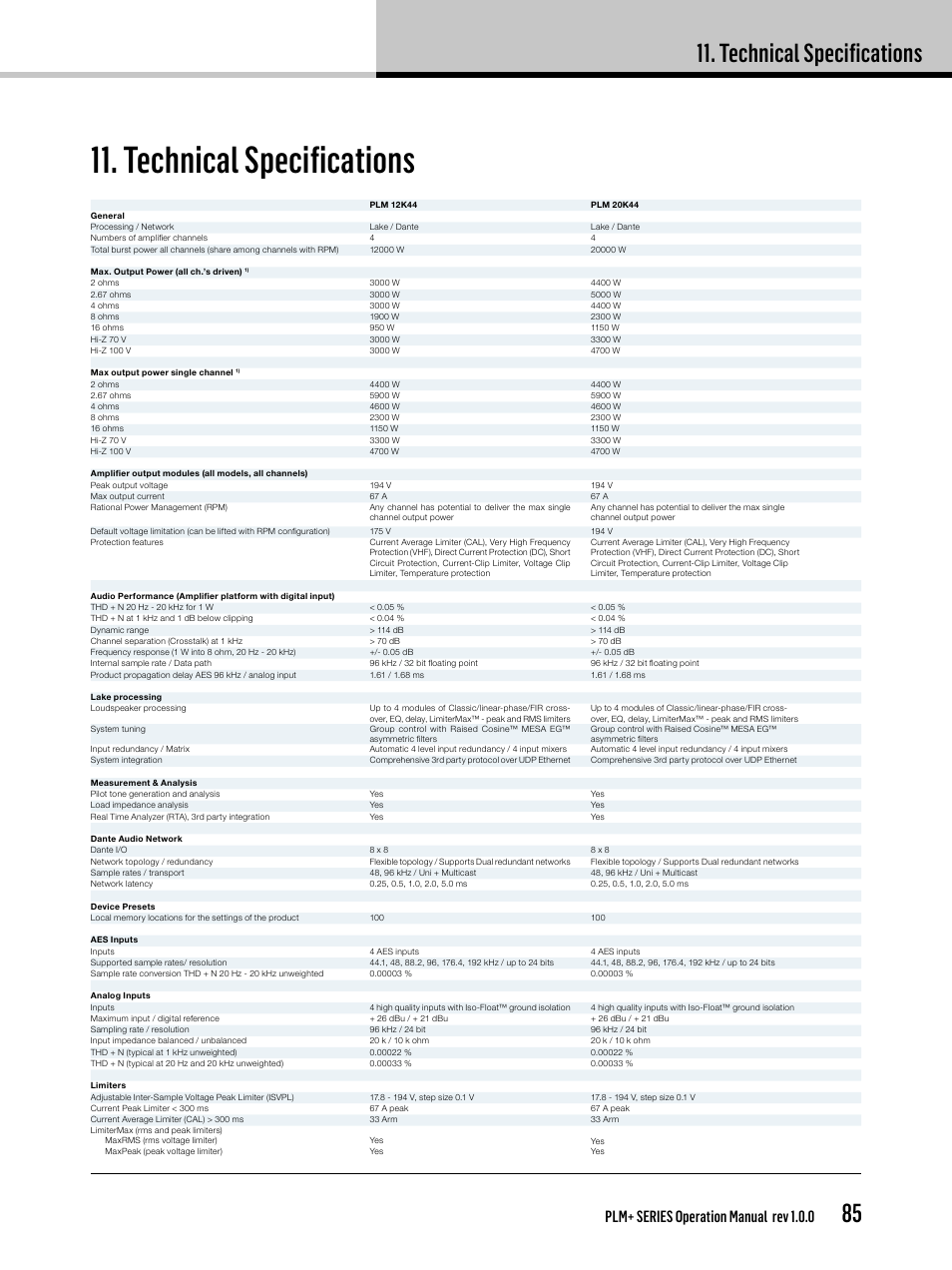 Technical specifications, Plm+ series operation manual rev 1.0.0 | Lab.gruppen PLM 20K44 User Manual | Page 85 / 92