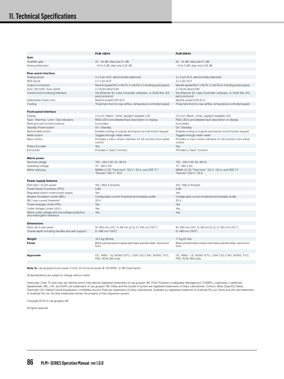 Technical specifications 86, Plm+ series operation manual rev 1.0.0 | Lab.gruppen PLM 20K44 User Manual | Page 86 / 92