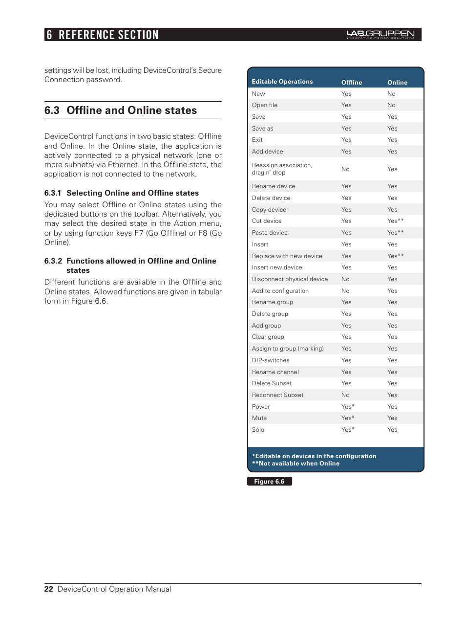 3 offline and online states, 1 selecting online and offline states, 2 functions allowed in offline and online states | Lab.gruppen Bridge User Manual | Page 22 / 37