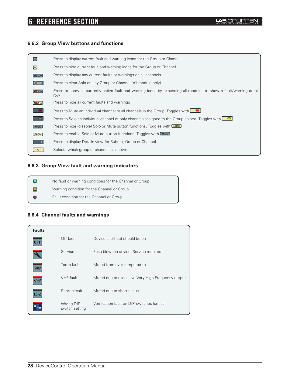 2 group view buttons and functions, 3 group view fault and warning indicators, 4 channel faults and warnings | Lab.gruppen Bridge User Manual | Page 28 / 37