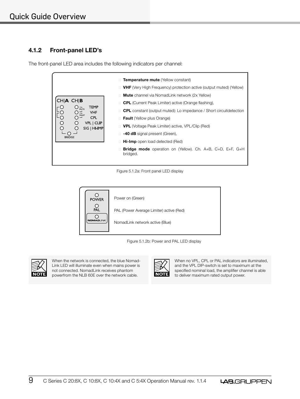 Quick guide overview, 2 front-panel led’s | Lab.gruppen C Series 5:4X User Manual | Page 16 / 48