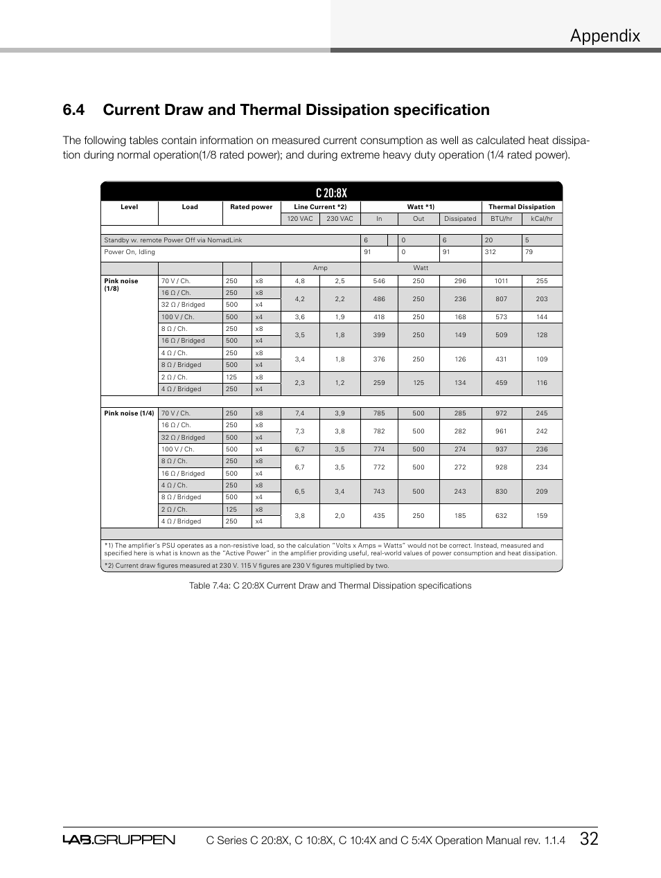 Appendix 32, C 20:8x | Lab.gruppen C Series 5:4X User Manual | Page 39 / 48