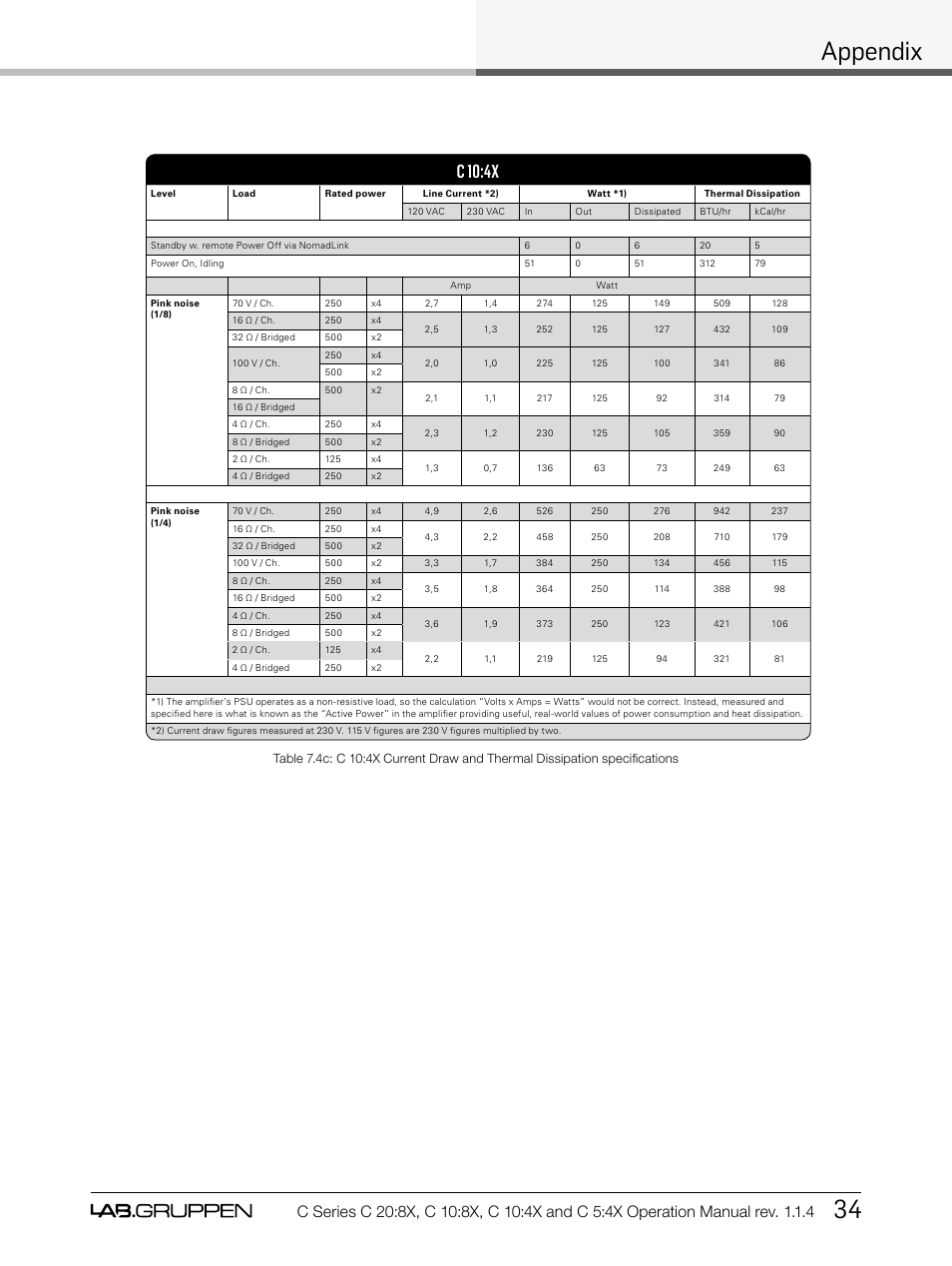 Appendix 34, C 10:4x | Lab.gruppen C Series 5:4X User Manual | Page 41 / 48