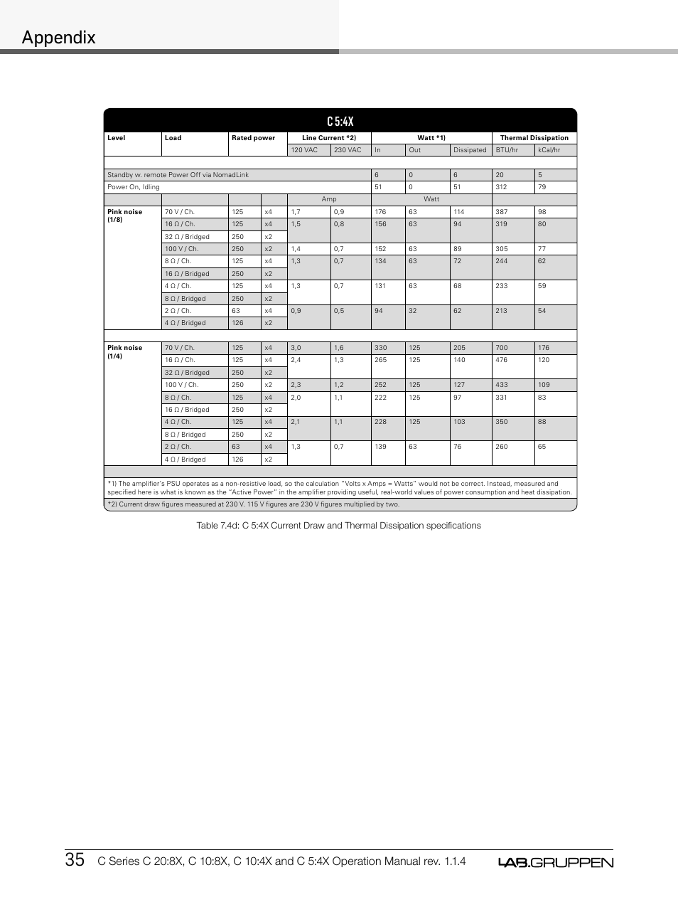 Appendix, C 5:4x | Lab.gruppen C Series 5:4X User Manual | Page 42 / 48