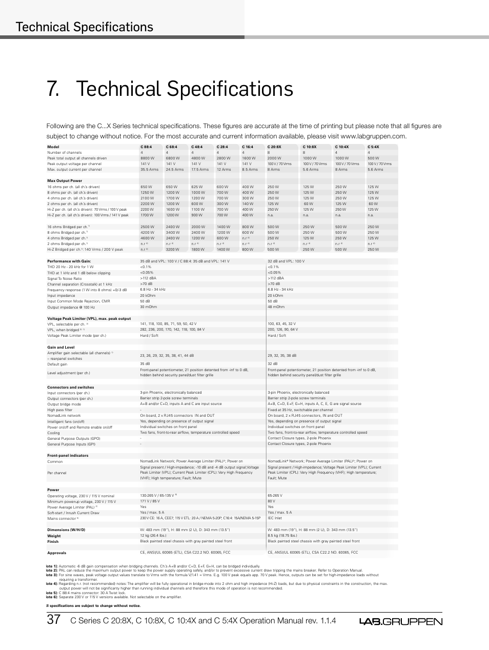 Technical specifications | Lab.gruppen C Series 5:4X User Manual | Page 44 / 48