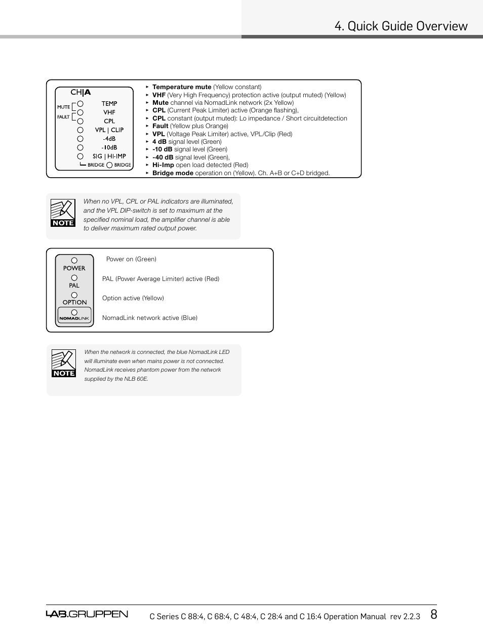 Quick guide overview 8 | Lab.gruppen C Series 88:4 User Manual | Page 15 / 44