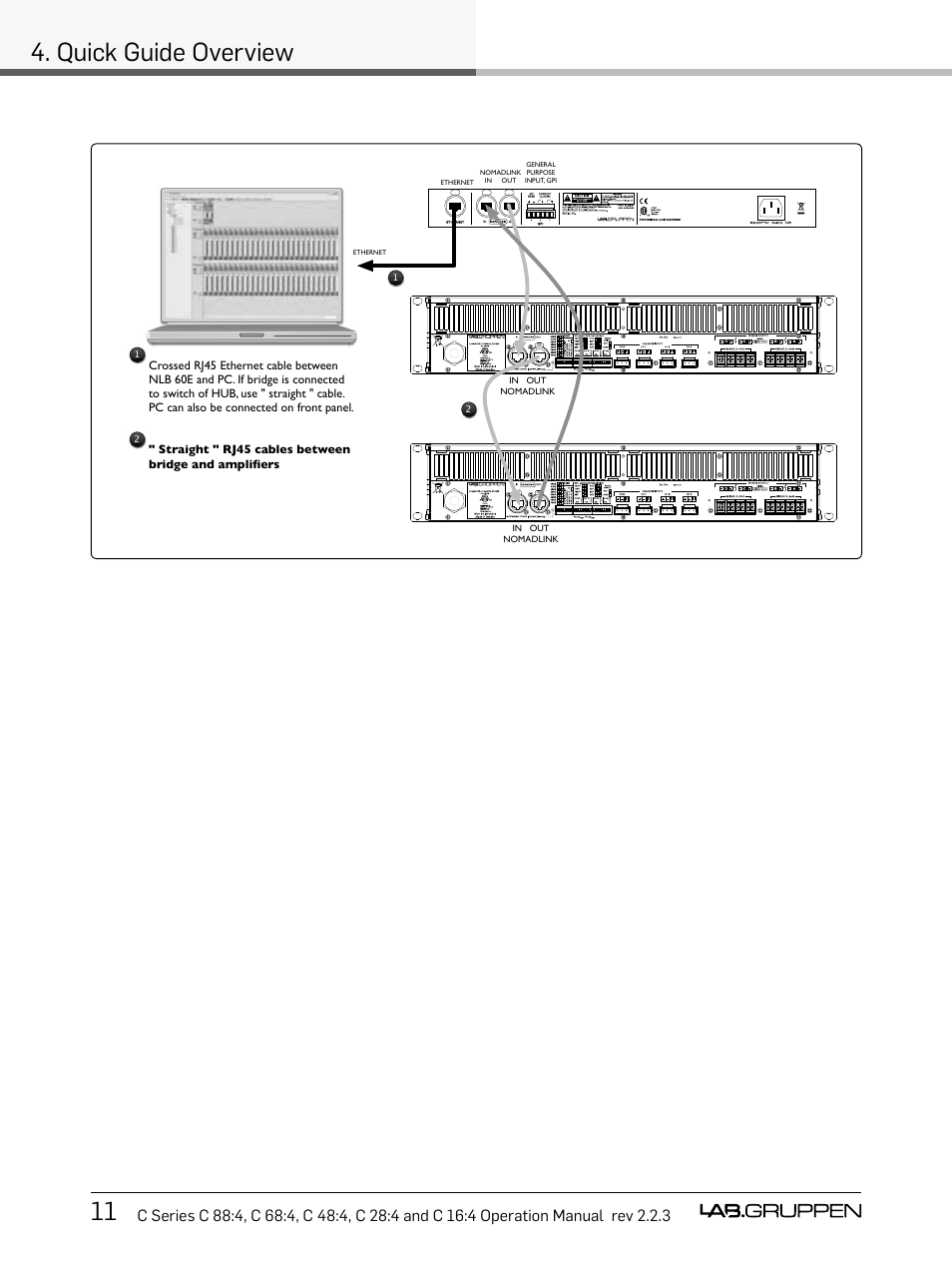 11 4. quick guide overview | Lab.gruppen C Series 88:4 User Manual | Page 18 / 44
