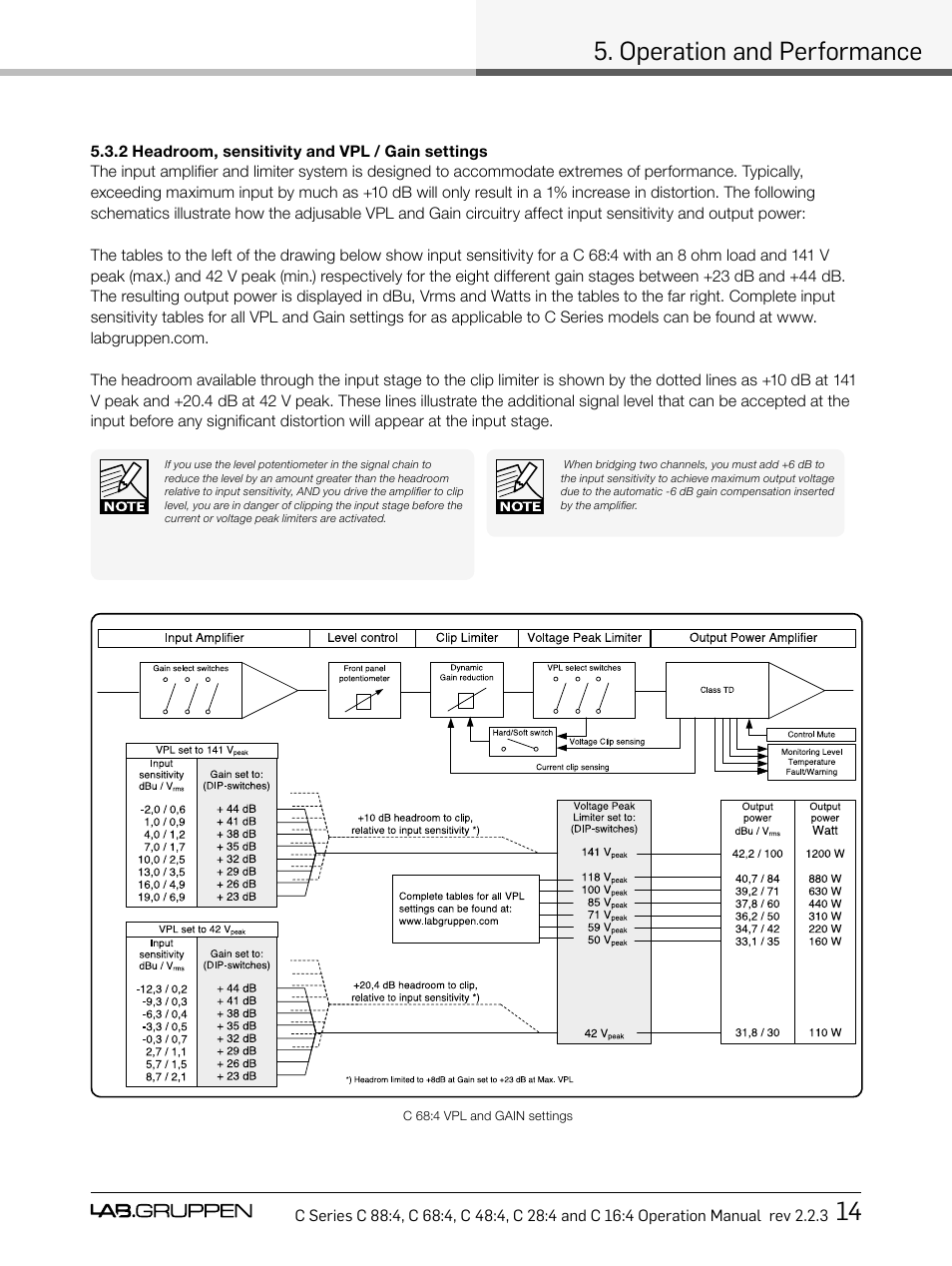 Operation and performance 14 | Lab.gruppen C Series 88:4 User Manual | Page 21 / 44