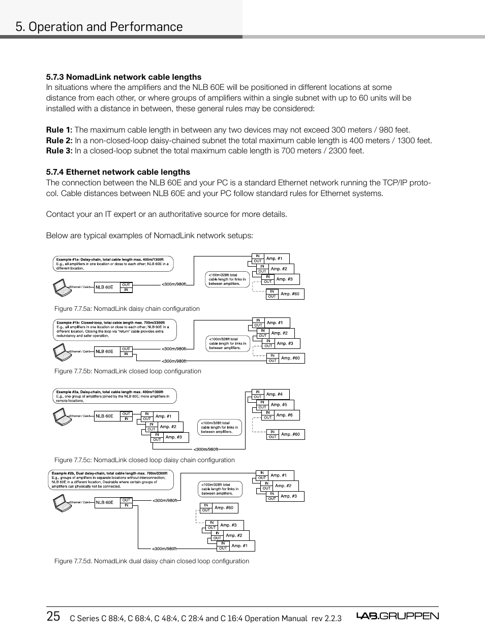 25 5. operation and performance | Lab.gruppen C Series 88:4 User Manual | Page 32 / 44