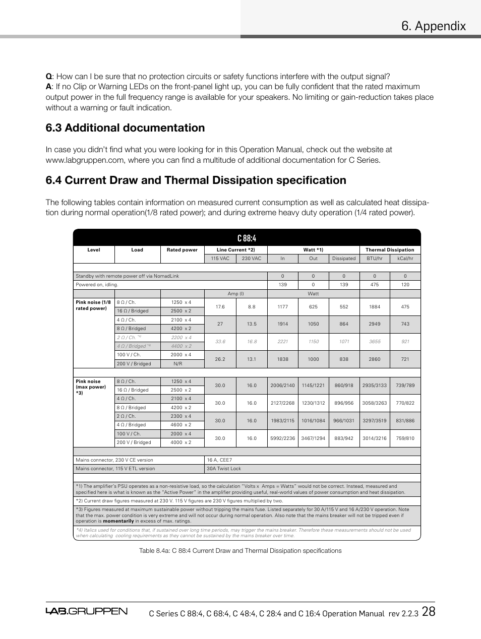 Appendix 28, 3 additional documentation, C 88:4 | Lab.gruppen C Series 88:4 User Manual | Page 35 / 44