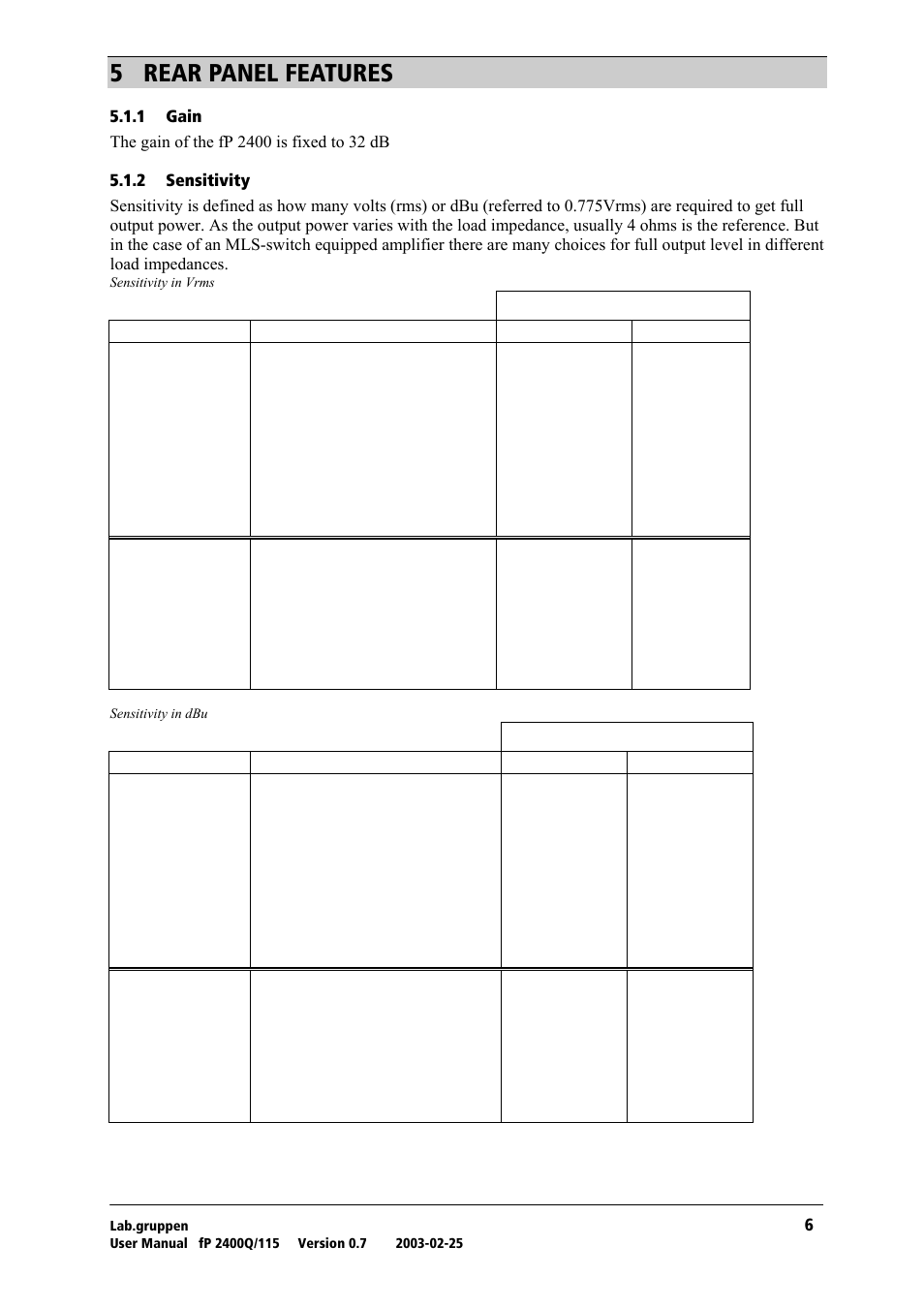 Rear panel features, Gain, Sensitivity | R= ob^o=m^kbi=cb^qrobp, Fp 2400q | Lab.gruppen fP 2400Q User Manual | Page 7 / 20