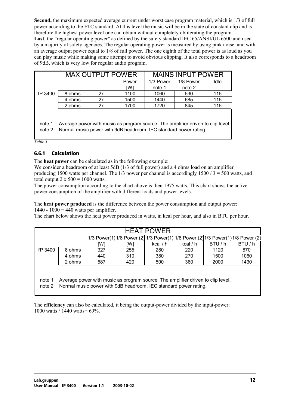 Calculation, Mains input power max output power, Heat power | Lab.gruppen fP 3400 User Manual | Page 13 / 20