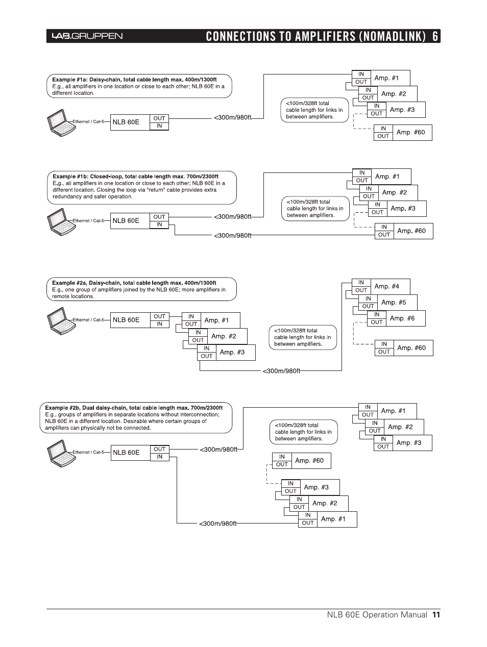 Connections to amplifiers (nomadlink) 6 | Lab.gruppen NLB 60E NomadLink User Manual | Page 11 / 35