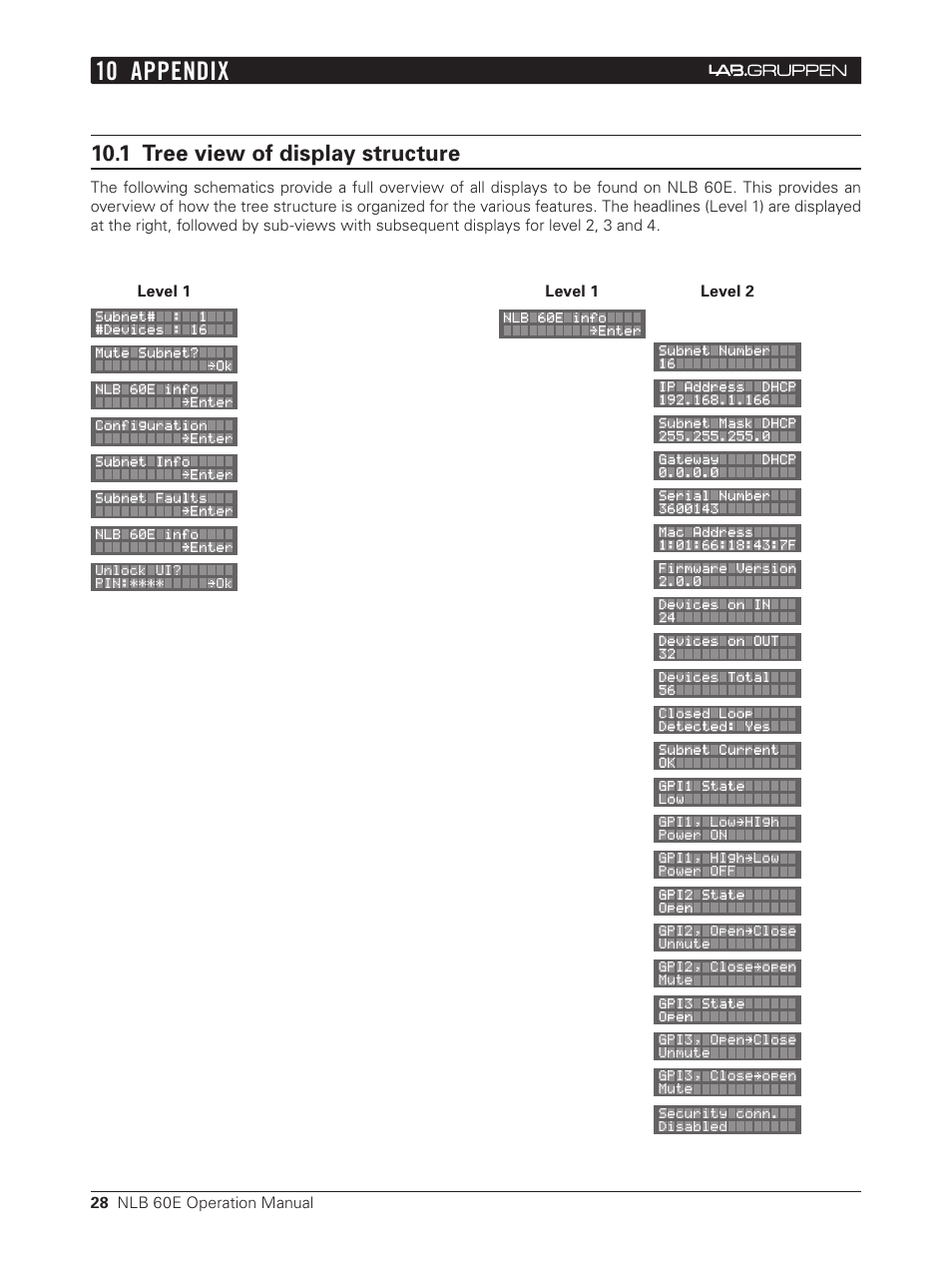 10 appendix, 1 tree view of display structure | Lab.gruppen NLB 60E NomadLink User Manual | Page 28 / 35
