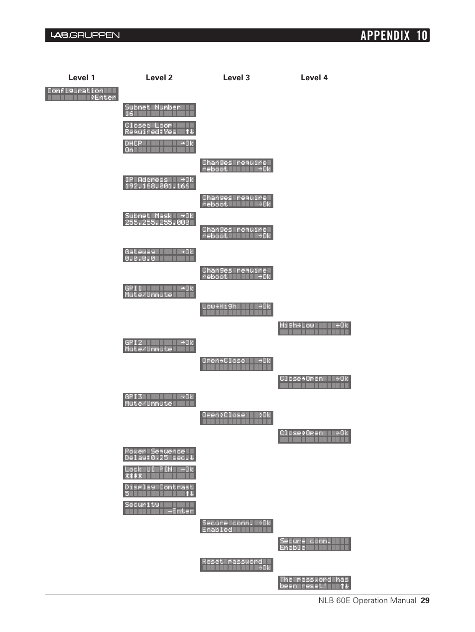 Appendix 10, Nlb 60e operation manual 29, Level 1 level 2 level 3 level 4 | Lab.gruppen NLB 60E NomadLink User Manual | Page 29 / 35
