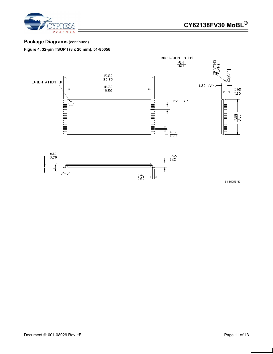 Cypress CY62138FV30 User Manual | Page 11 / 13