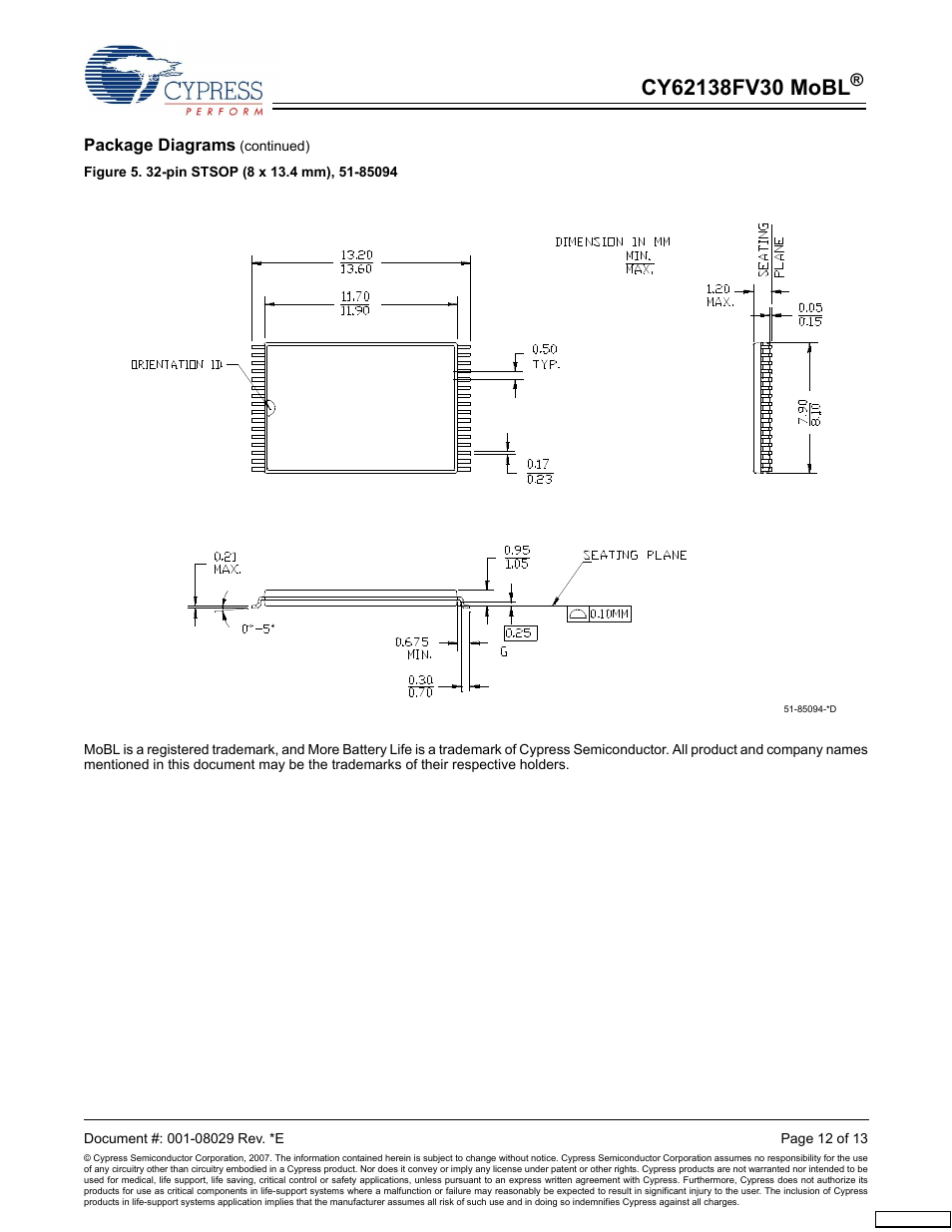 Cypress CY62138FV30 User Manual | Page 12 / 13