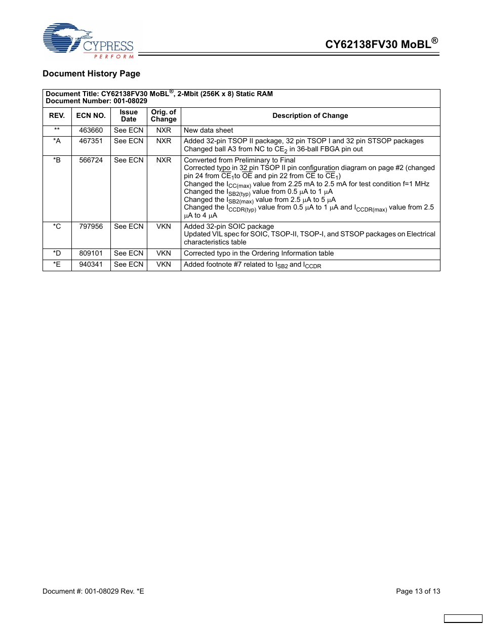 Cypress CY62138FV30 User Manual | Page 13 / 13