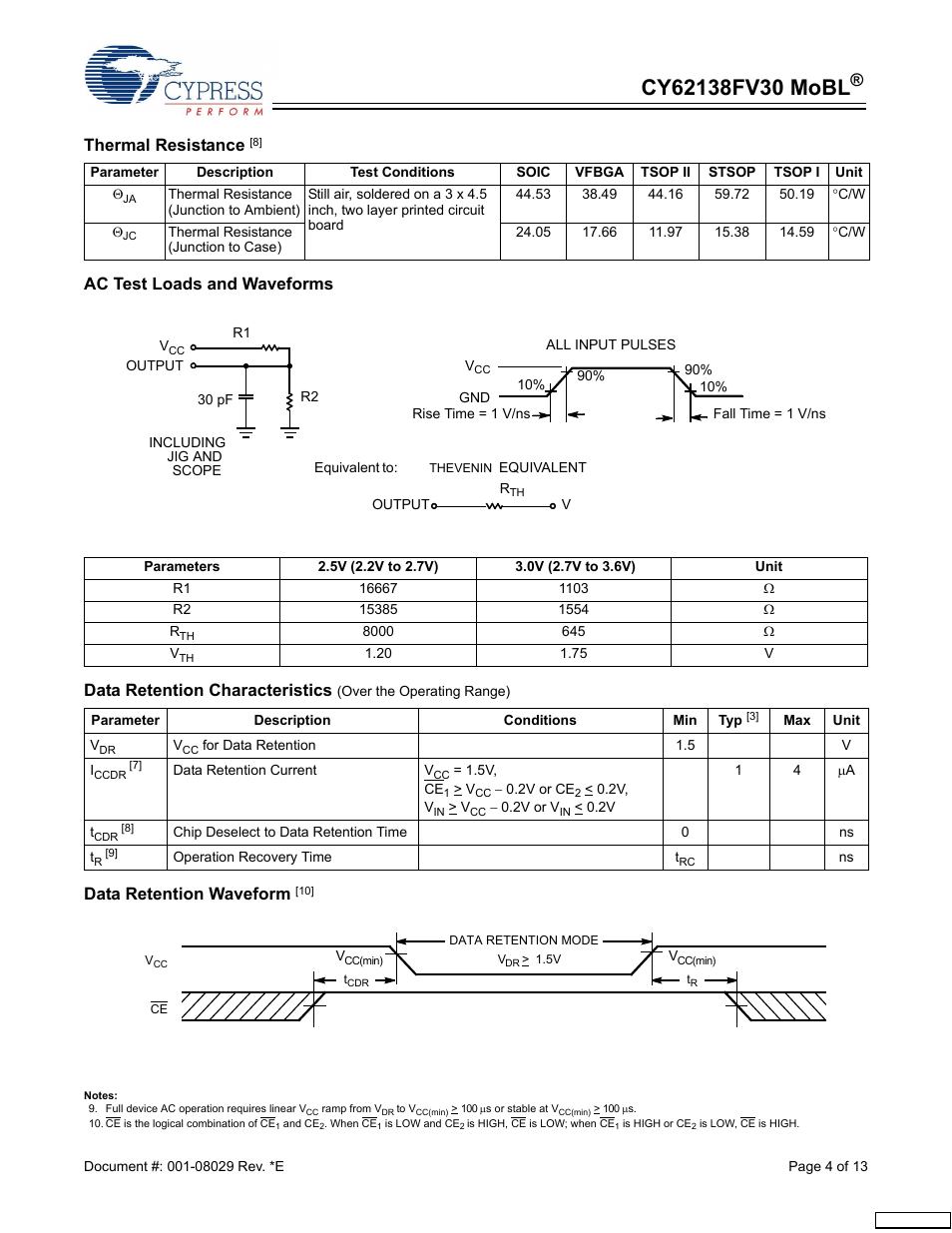 Thermal resistance, Ac test loads and waveforms, Data retention characteristics | Data retention waveform | Cypress CY62138FV30 User Manual | Page 4 / 13