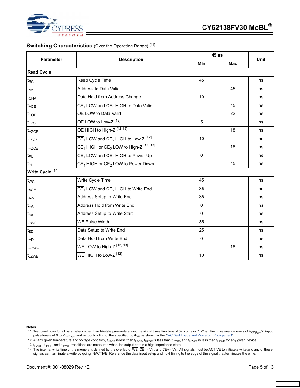 Switching characteristics | Cypress CY62138FV30 User Manual | Page 5 / 13
