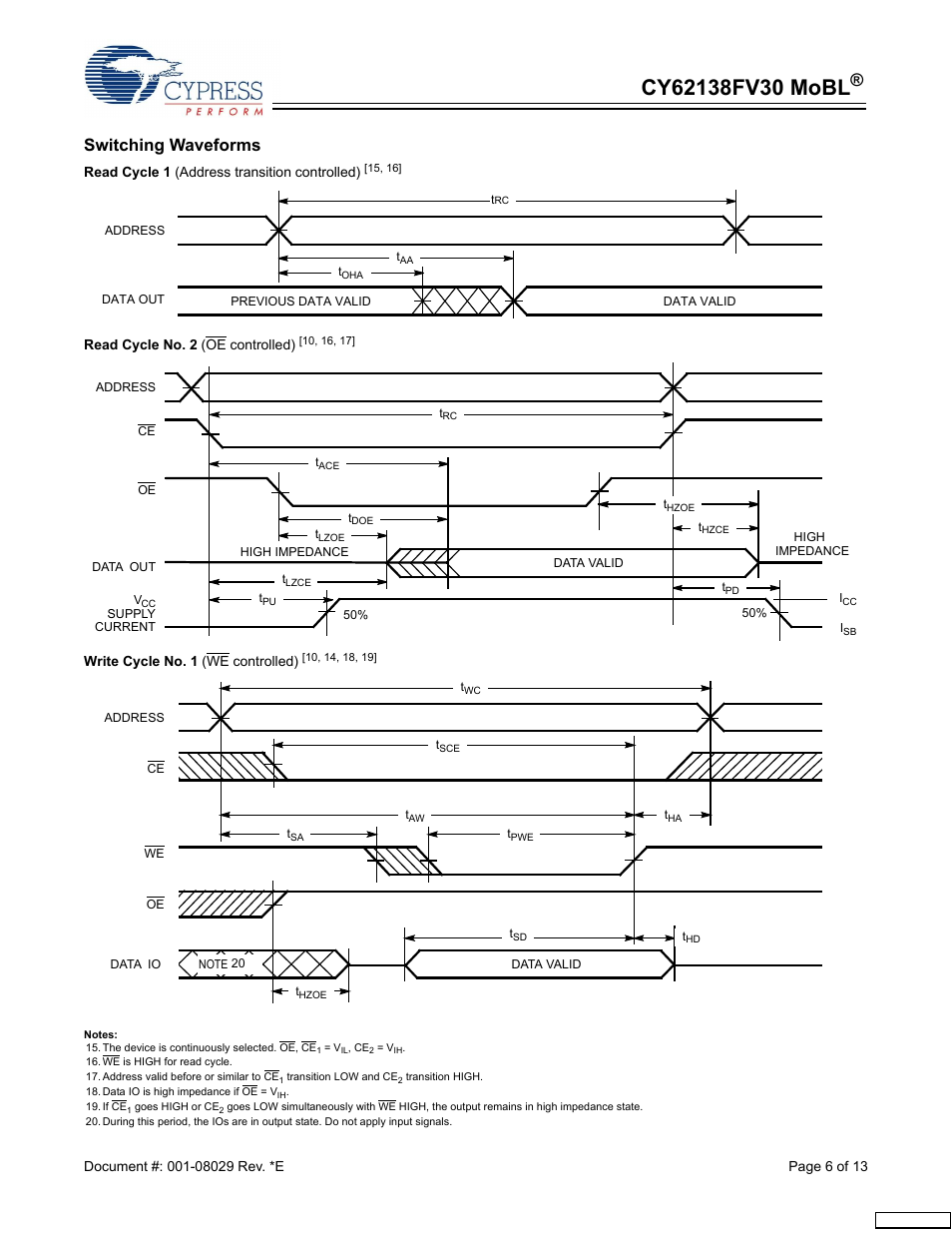 Switching waveforms | Cypress CY62138FV30 User Manual | Page 6 / 13