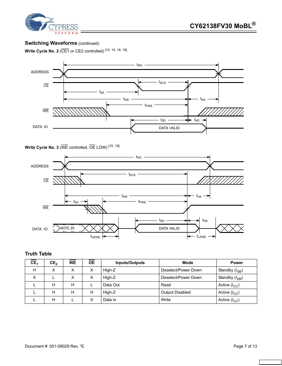 Truth table, Switching waveforms | Cypress CY62138FV30 User Manual | Page 7 / 13