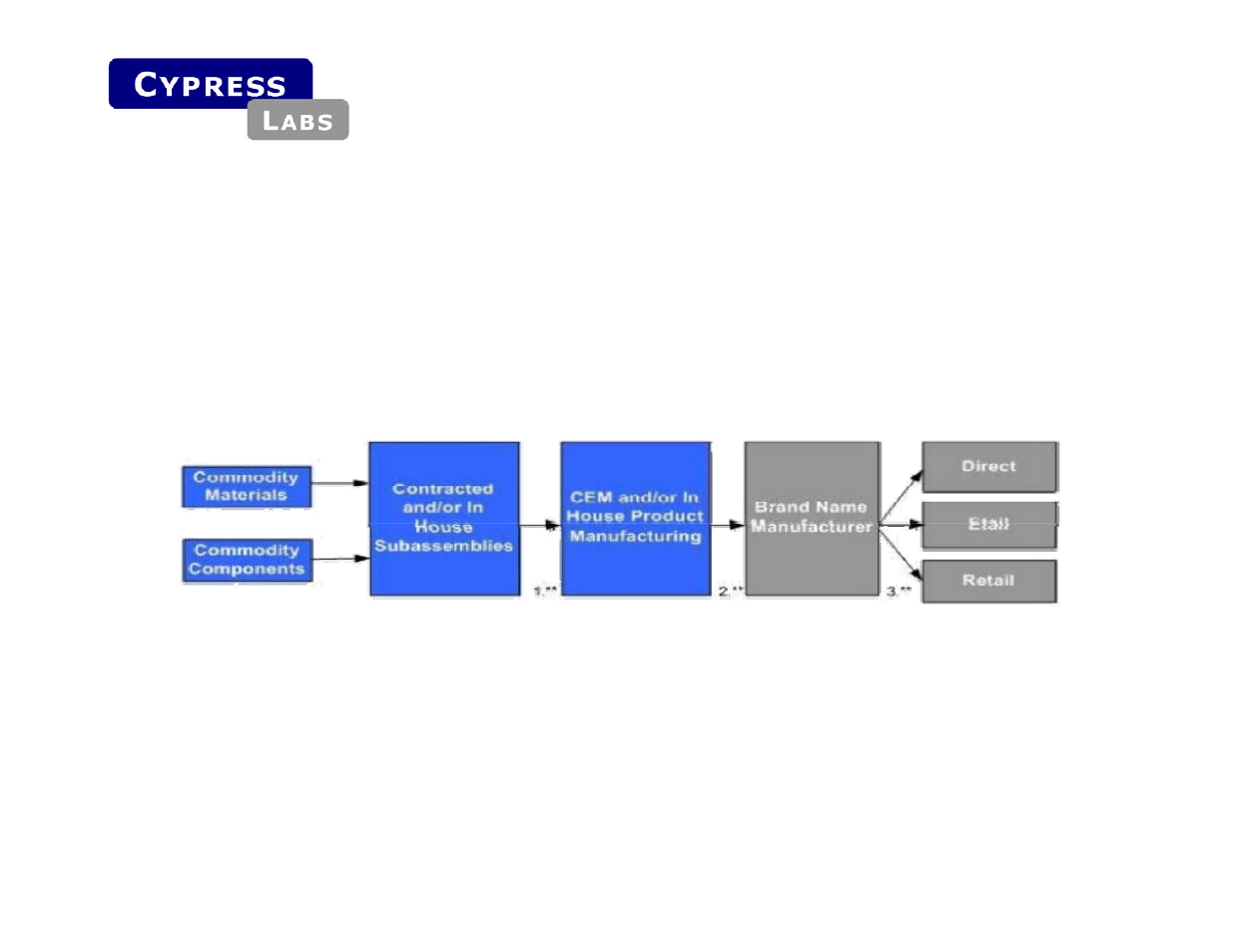 Introduction, Costing methodology | Cypress HP Deskjet 3940 User Manual | Page 3 / 10