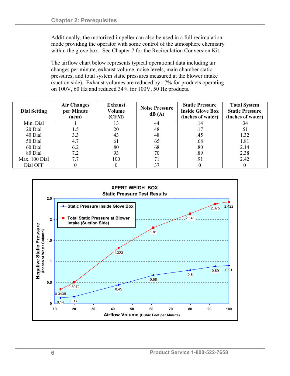 Chapter 2: prerequisites | Labconco XPert Weigh Boxes 5220331 User Manual | Page 10 / 55