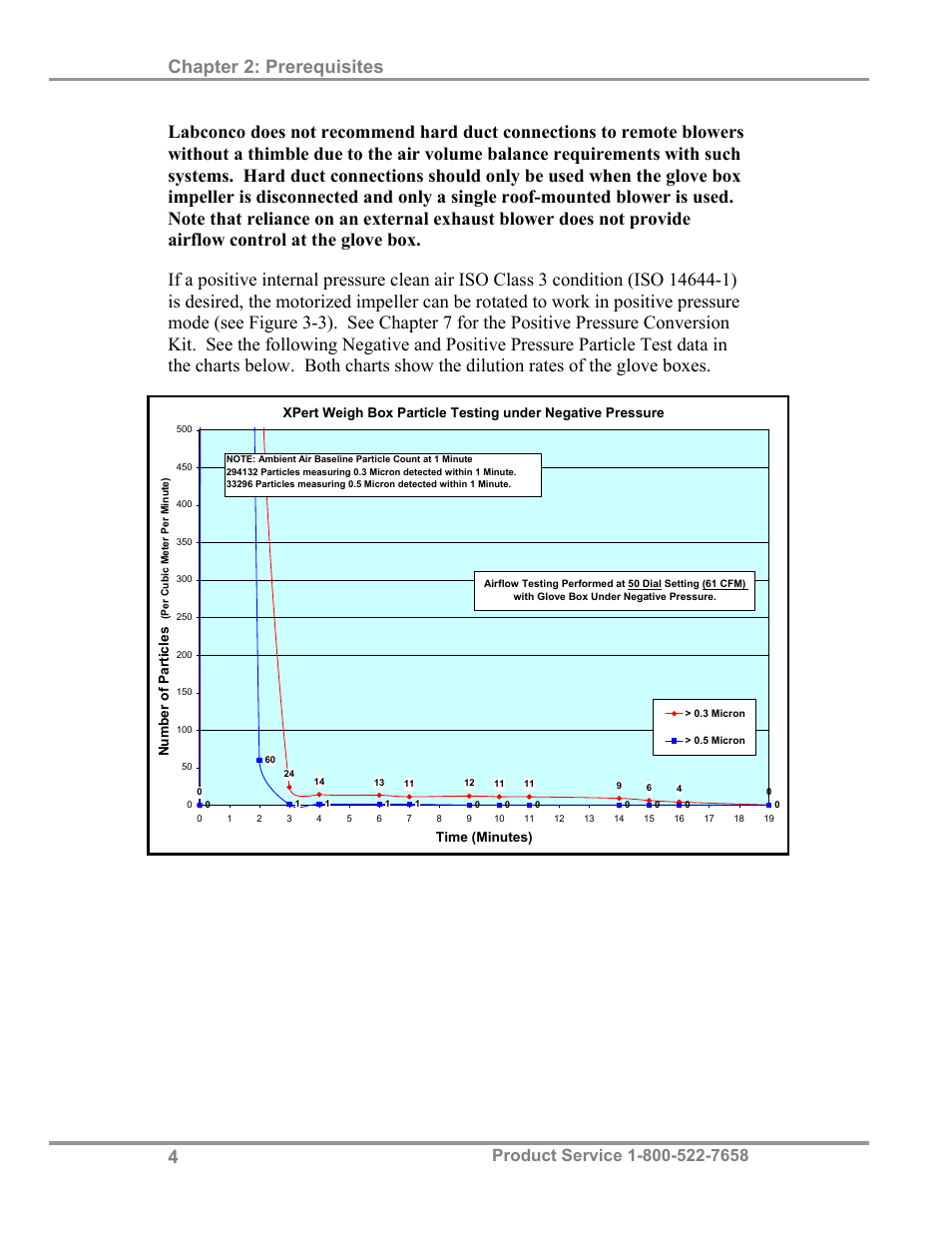Chapter 2: prerequisites | Labconco XPert Weigh Boxes 5220331 User Manual | Page 8 / 55