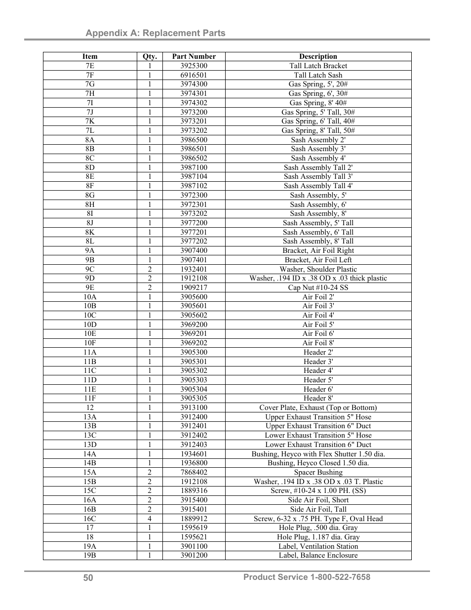 Labconco XVS Ventilation Stations 4865060 User Manual | Page 54 / 59