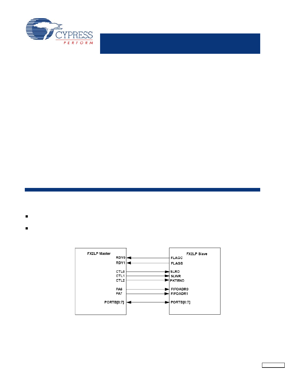 Cypress FX2LP User Manual | 23 pages