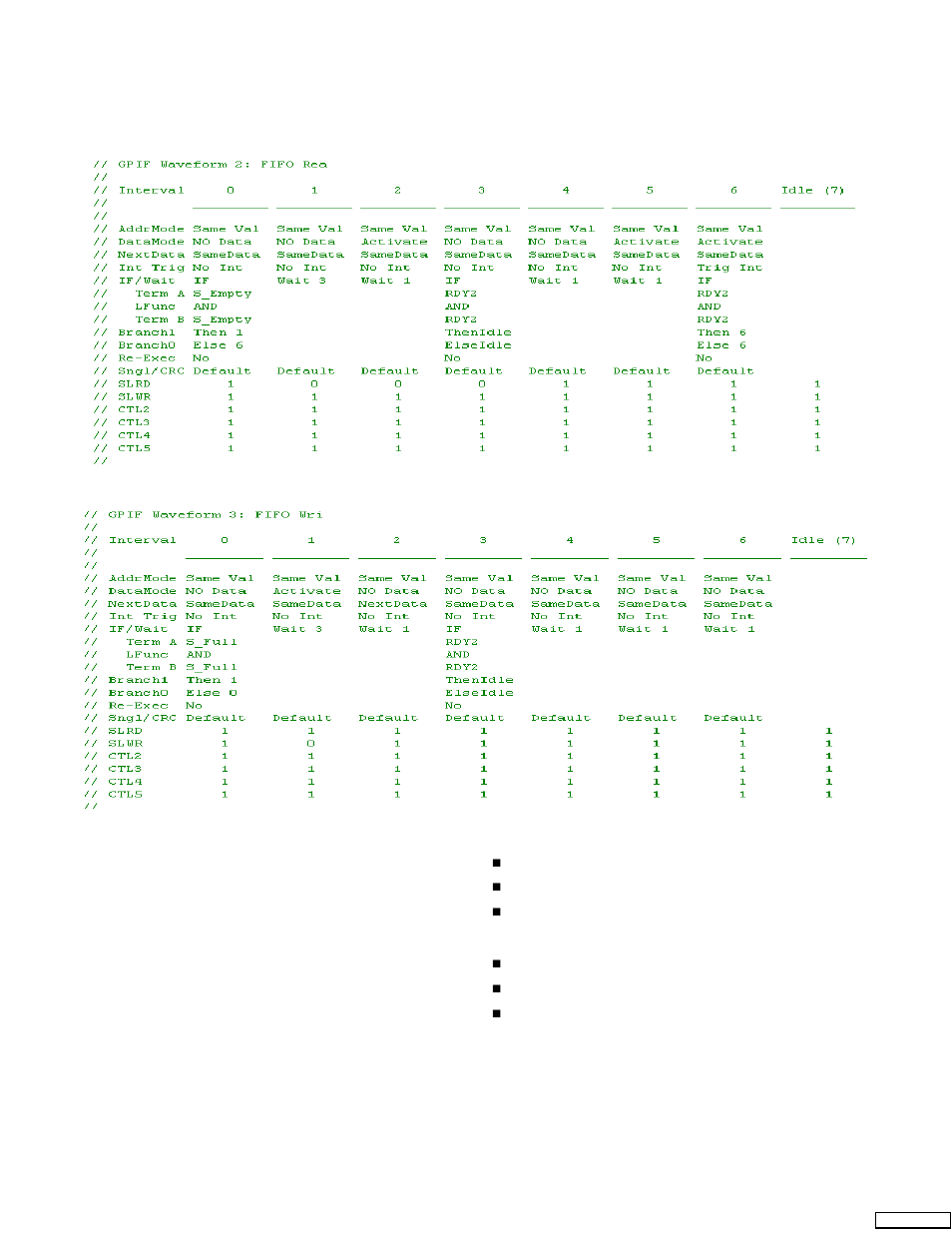 Figure 4, Figure 5, 8051 firmware programming (master) | Firmware architecture | Cypress FX2LP User Manual | Page 4 / 23