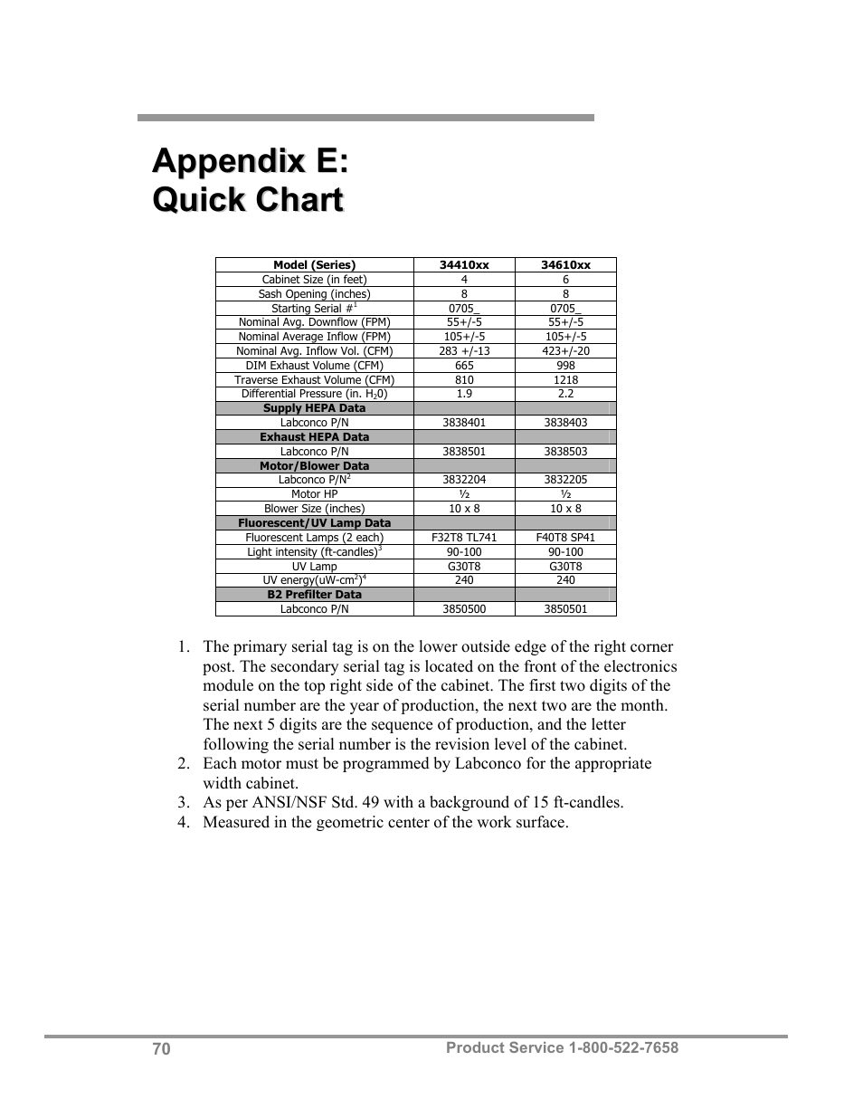 Labconco Biological Safety Cabinets 34610 Series User Manual | Page 75 / 85