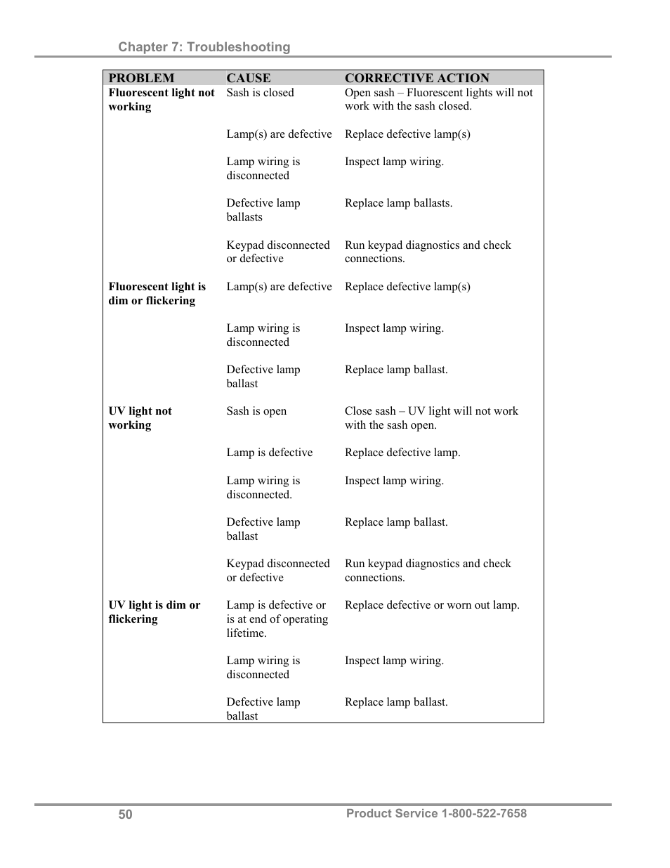 Labconco Biological Safety Cabinets 34610 Series User Manual | Page 55 / 67