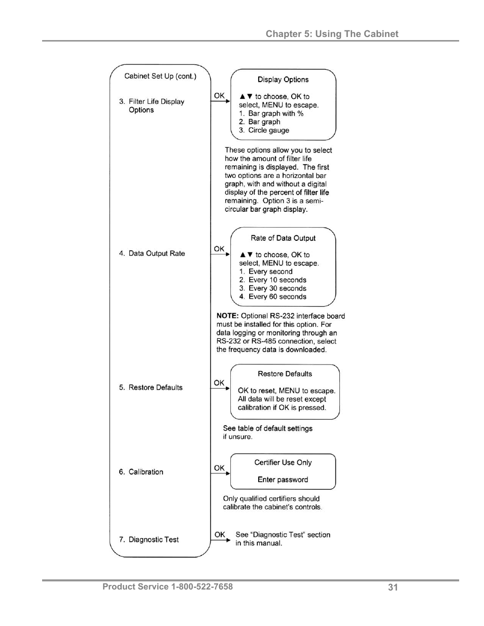 Labconco Biological Safety Cabinets 34608 Series User Manual | Page 36 / 69