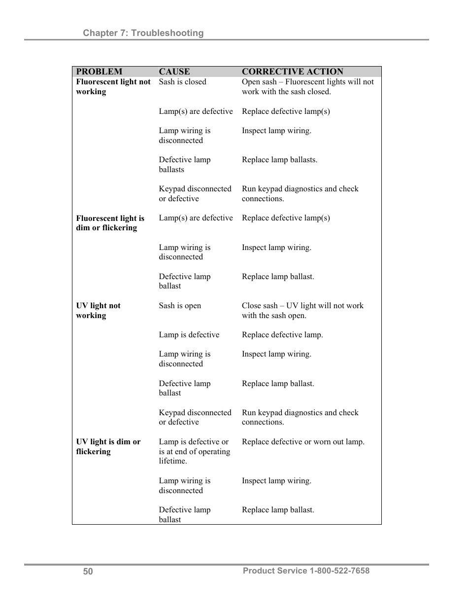 Labconco Biological Safety Cabinets 34608 Series User Manual | Page 55 / 69