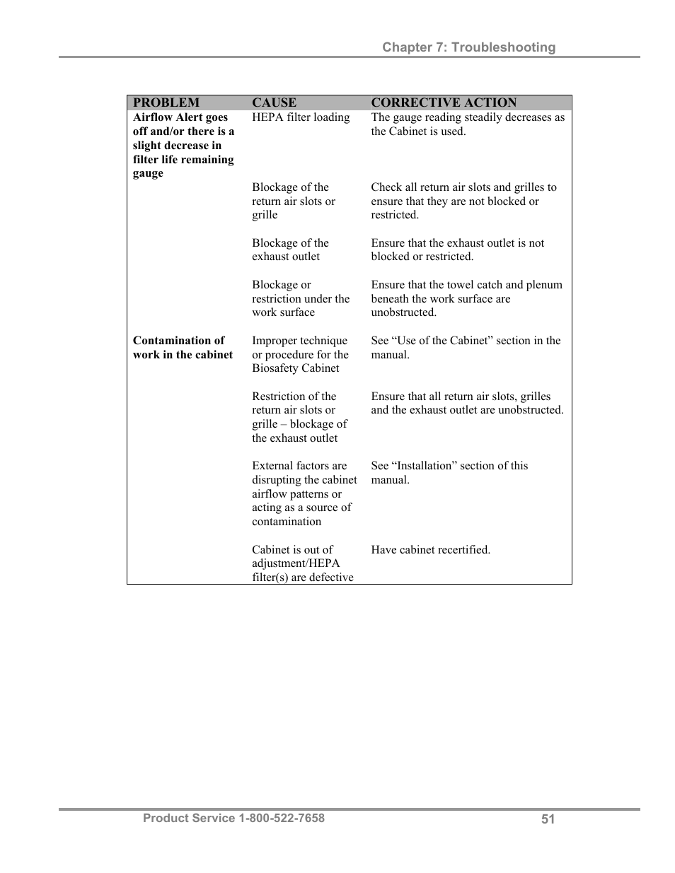 Labconco Biological Safety Cabinets 34608 Series User Manual | Page 56 / 69