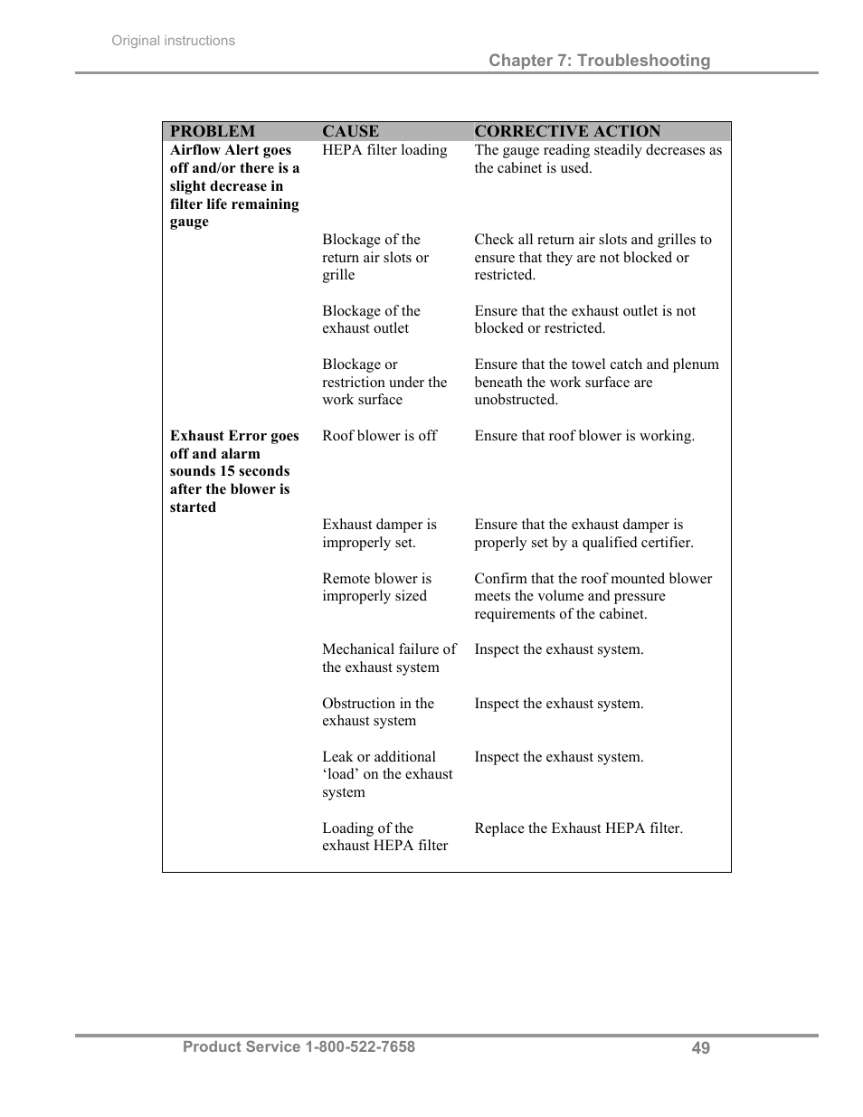 Labconco Total Exhaust Biological Safety Cabinets 30368 Series User Manual | Page 55 / 64