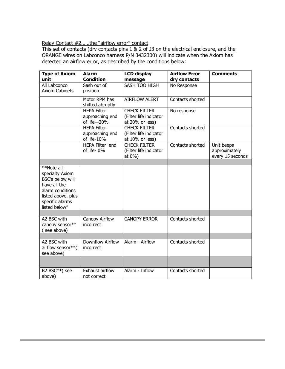 Labconco Type C1 Biosafety Cabinet Models 30468 User Manual | Page 148 / 155