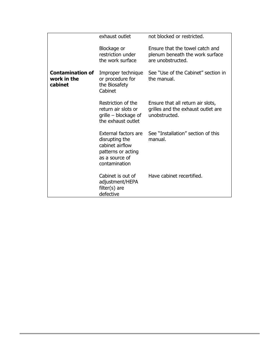 Labconco Type C1 Biosafety Cabinet Models 30468 User Manual | Page 152 / 155