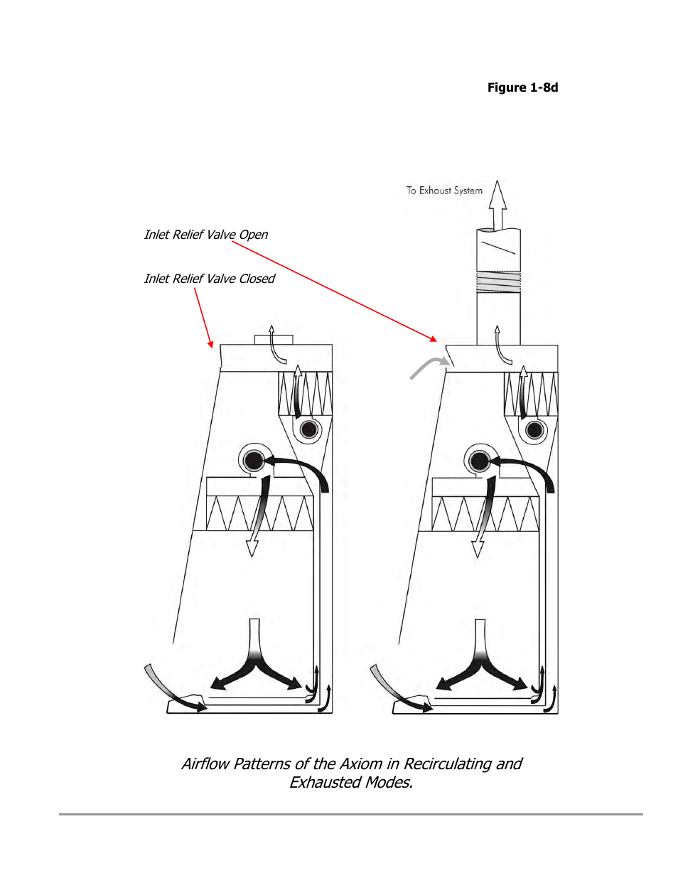 Labconco Type C1 Biosafety Cabinet Models 30468 User Manual | Page 33 / 155