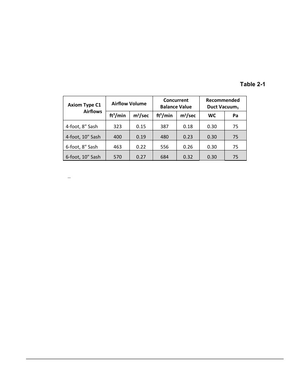 Labconco Type C1 Biosafety Cabinet Models 30468 User Manual | Page 41 / 155