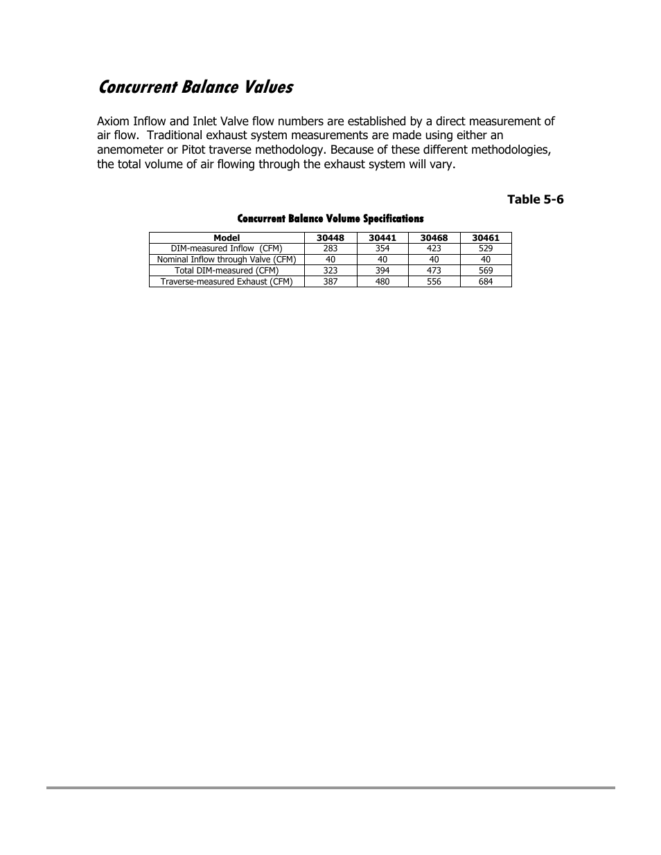 Concurrent balance values | Labconco Type C1 Biosafety Cabinet Models 30468 User Manual | Page 88 / 155