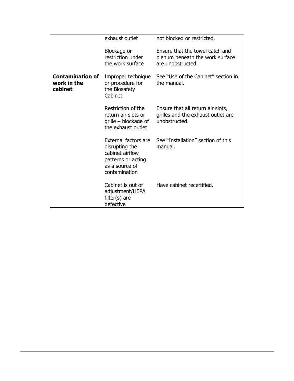 Labconco PURICARE Procedure Station Models 31260 User Manual | Page 169 / 172