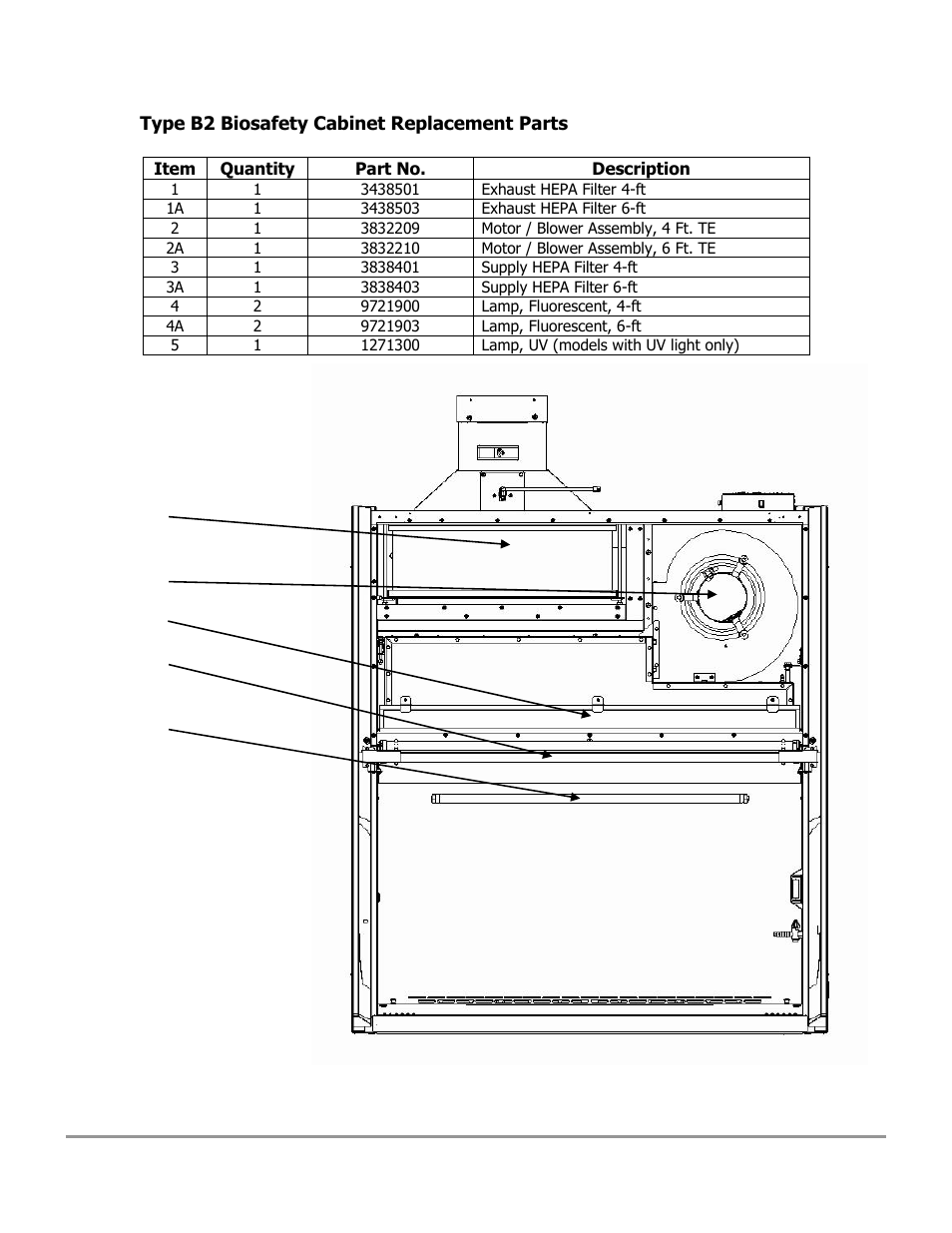 Labconco PURICARE Procedure Station Models 31260 User Manual | Page 171 / 172