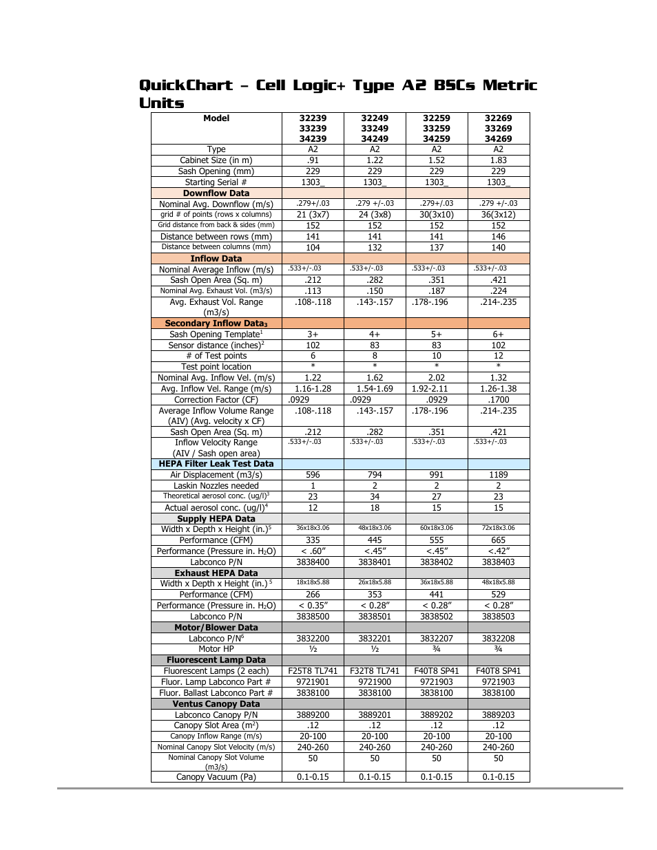 Quickchart – cell logic+ type a2 bscs metric units | Labconco PURICARE Procedure Station Models 31260 User Manual | Page 34 / 172