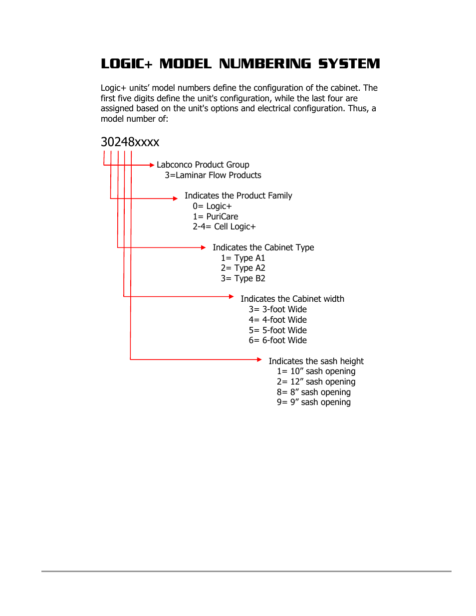 Logic+ model numbering system | Labconco PURICARE Procedure Station Models 31260 User Manual | Page 38 / 172